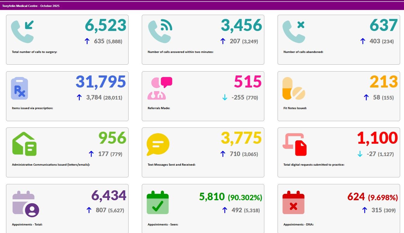 Data Capture for October 2025