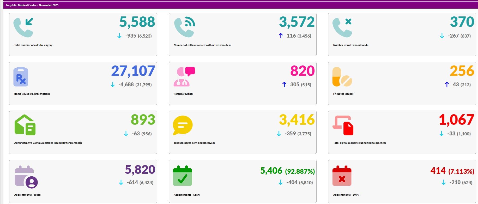 Data Capture for November 2025